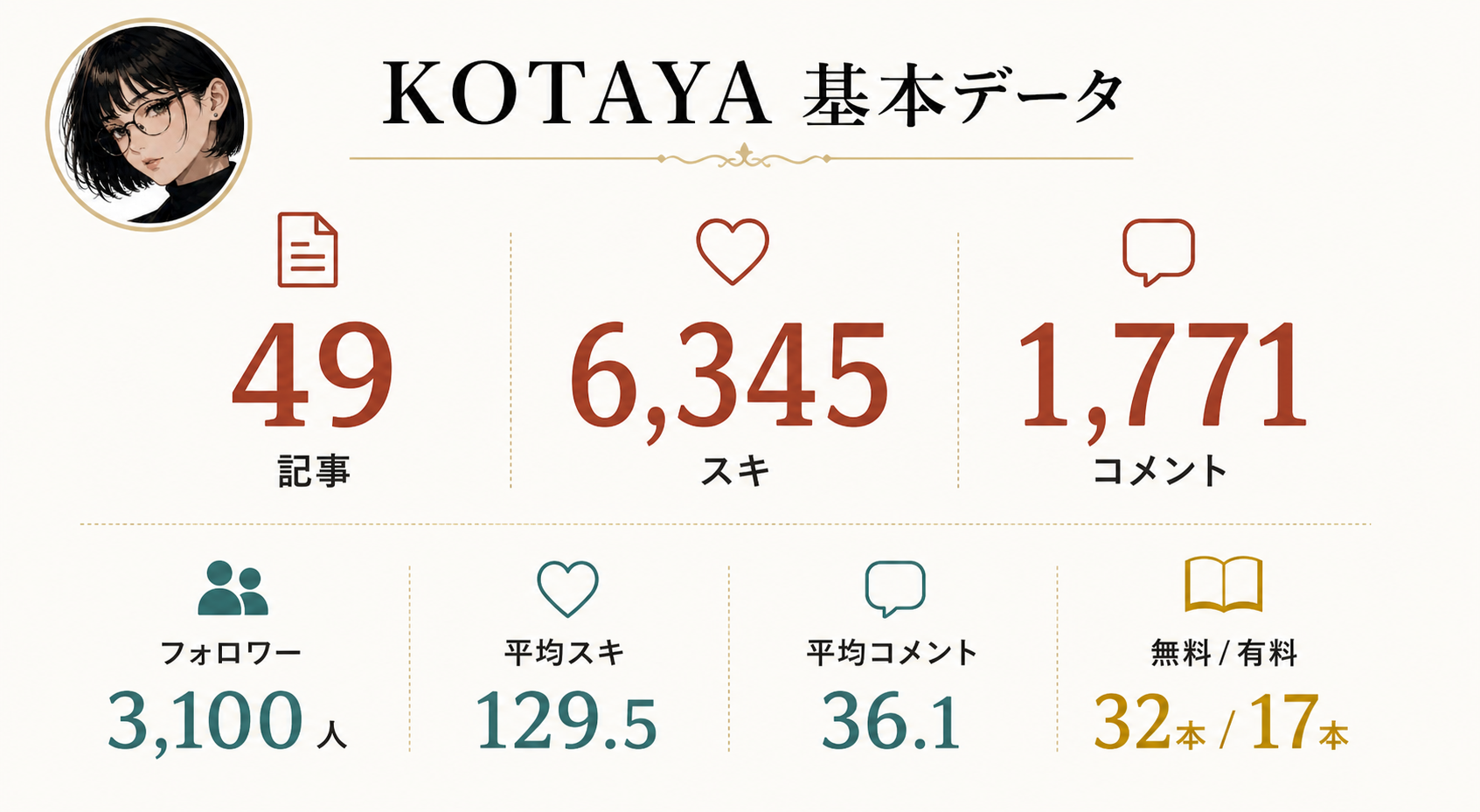 基本データ図解