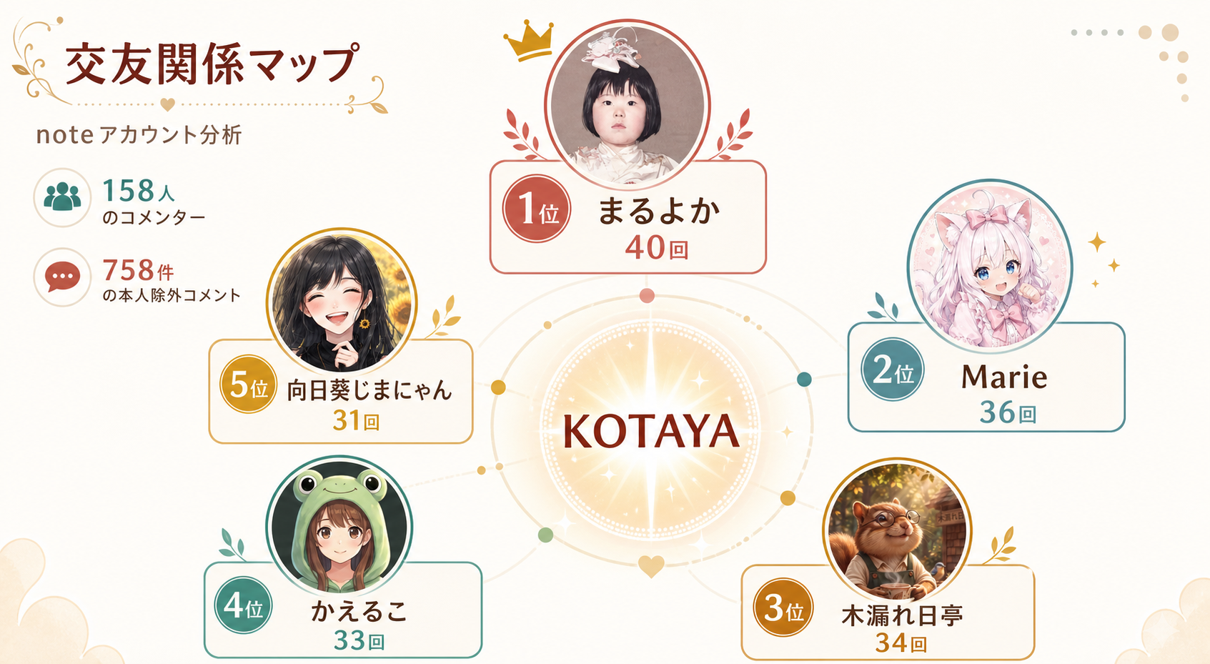 コミュニティマップ図解